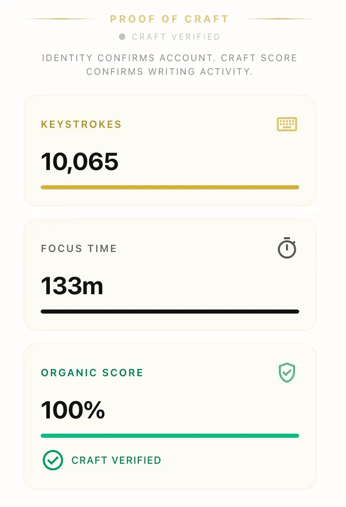 Crafts is Not Just the Results, It's the Process