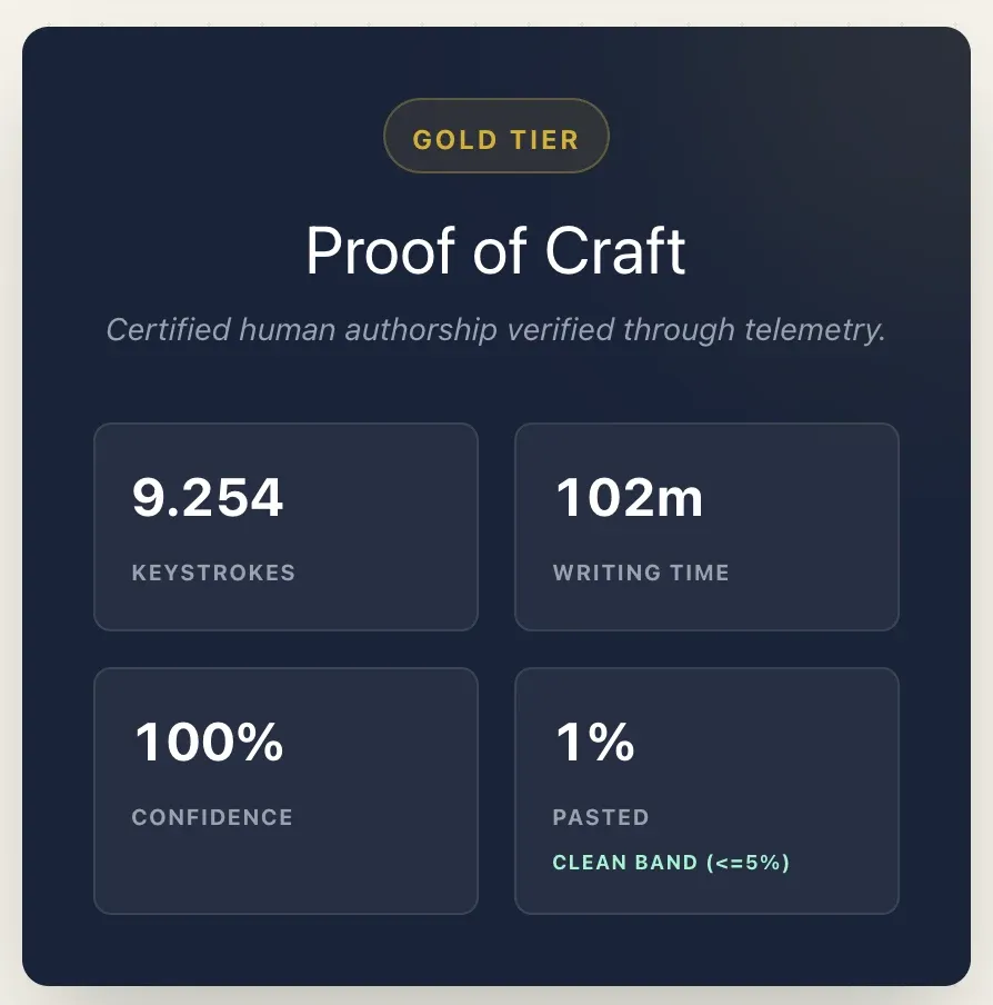 The Anatomy of TheQuill's "Proof Of Craft